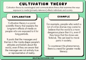 Teoria della coltivazione esempio